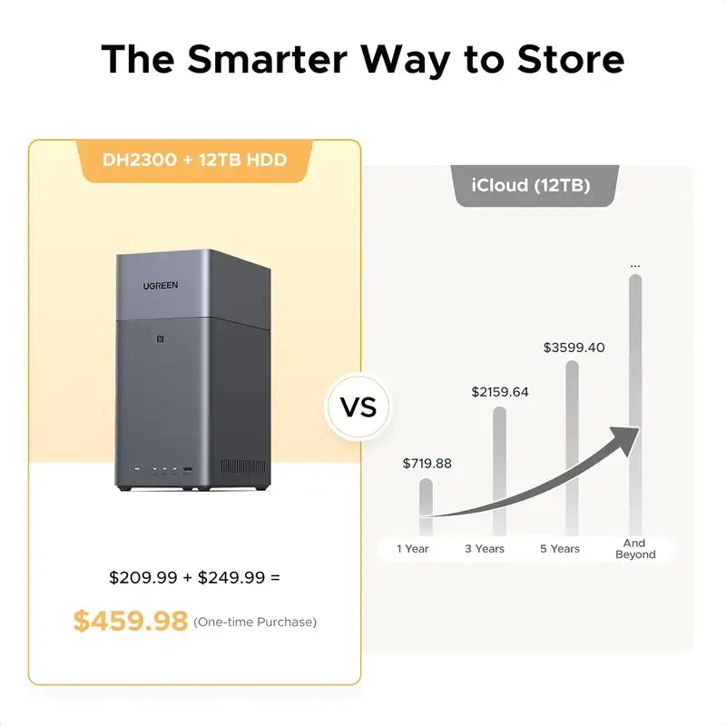 NAS UGREEN NASync DH2300