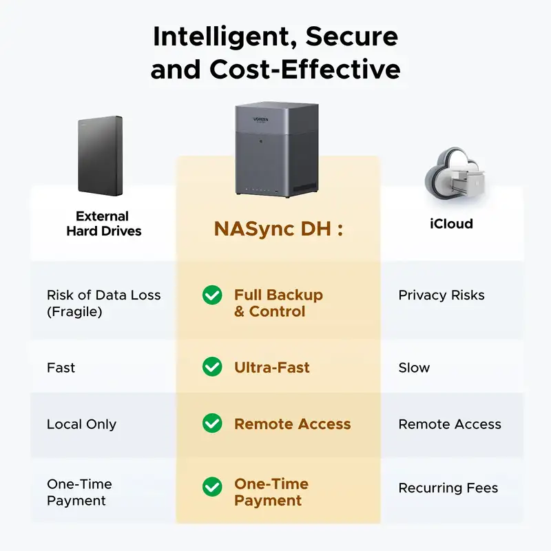 Nas UGREEN NASync DH4300 Plus