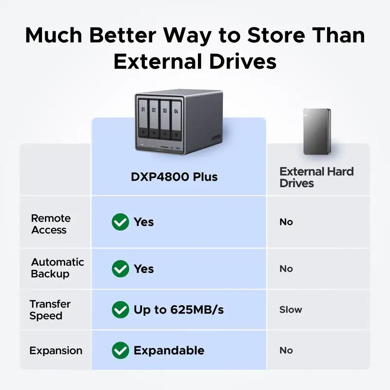 Nas UGREEN NASync DXP4800 Plus