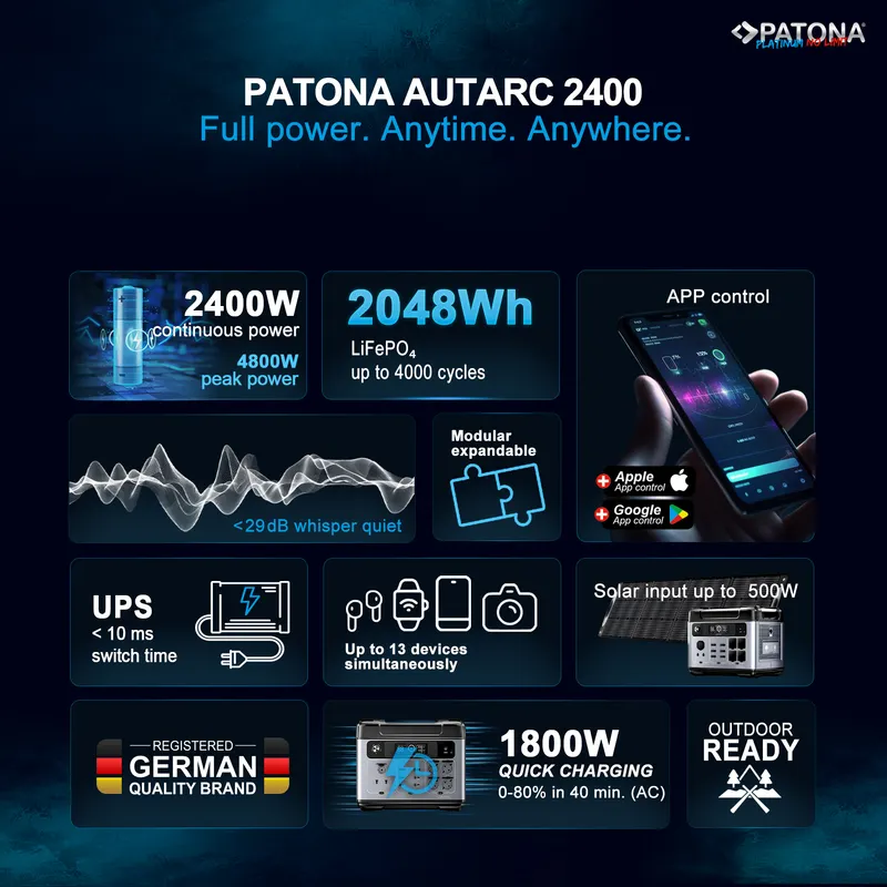 Powerstation Patona Autarc 2400 4xAC2400W 2048Wh USB-C-1xPD100W 1xPD45W 2xPD20W cu aplicatie tel mobil
