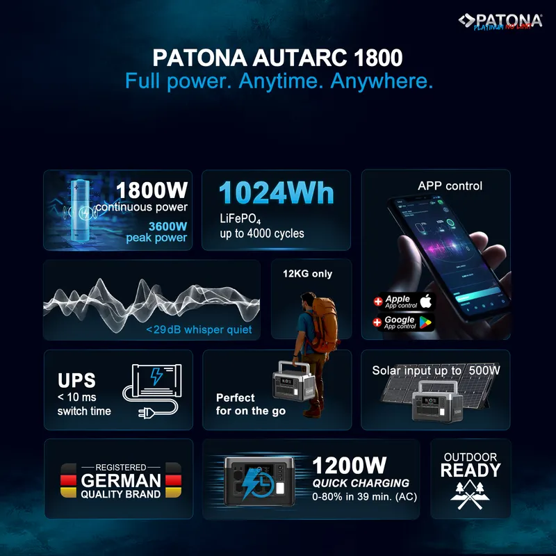 Powerstation Patona PATONA Platinum Autarc 1800 4x AC1800W 1024Wh