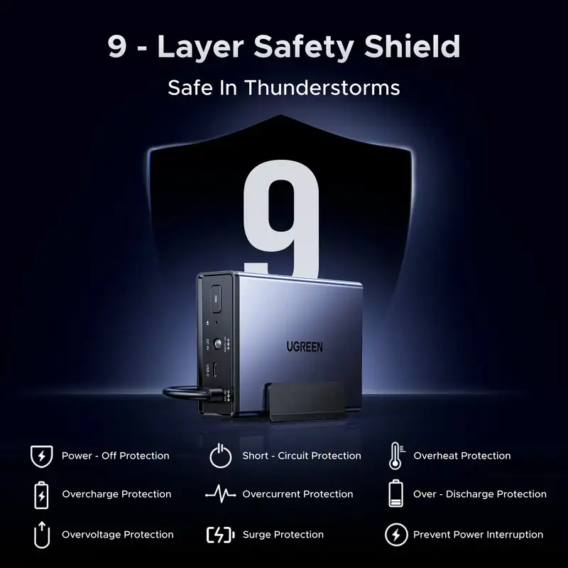 UGREEN NAS UPS US3000 120W